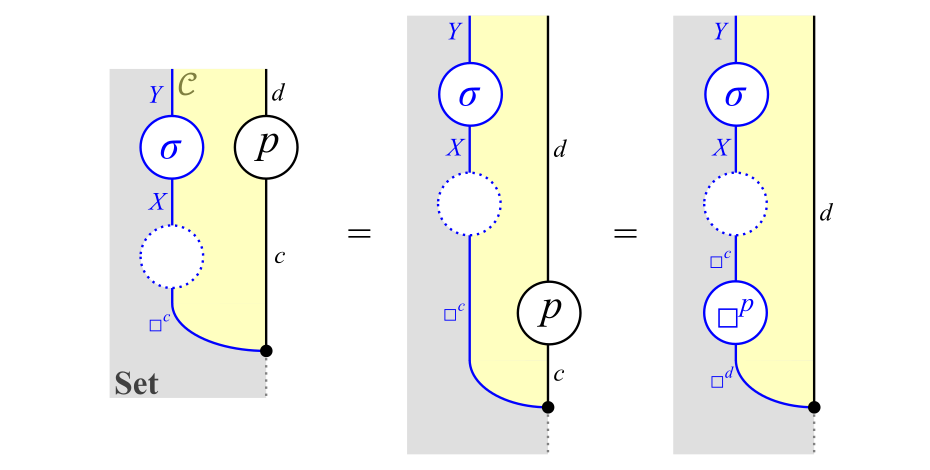 式\eqref{eq:nat_diagram}の証明