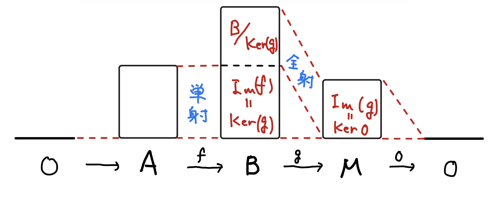 雑なイメージ図(!FORMULA[39][-380105151][0]を表しているわけではありません)