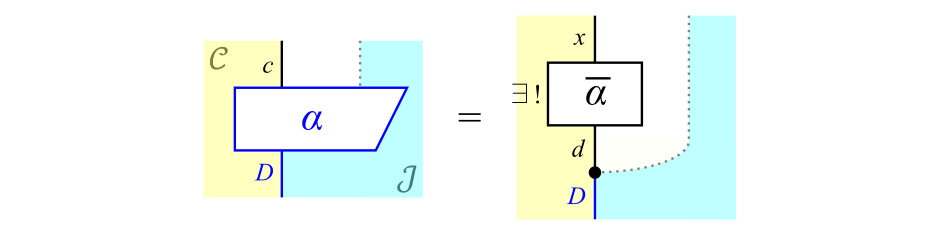 式\eqref{eq:univ_colim}の別表記