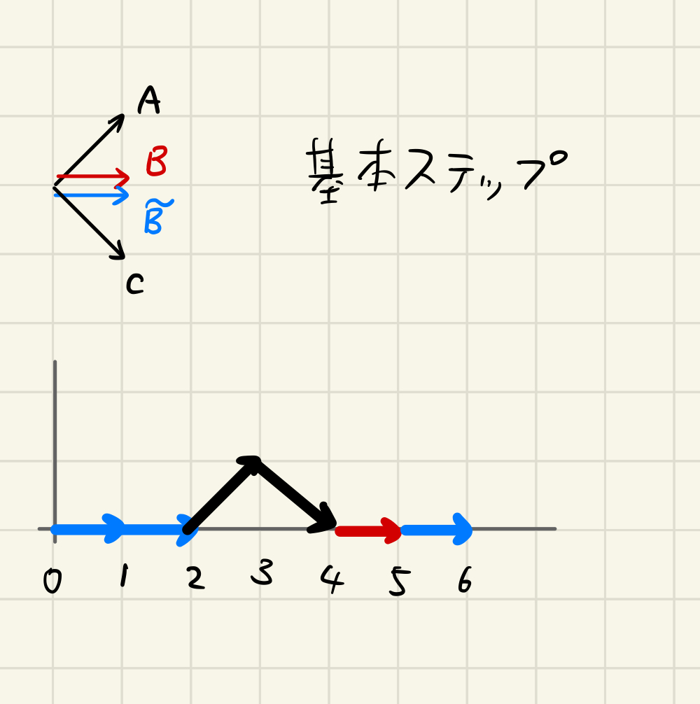 !FORMULA[77][-260848016][0]の元の例．