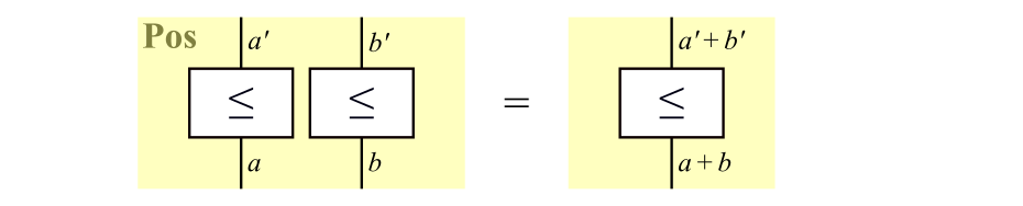 !FORMULA[129][-436073056][0]におけるモノイド積