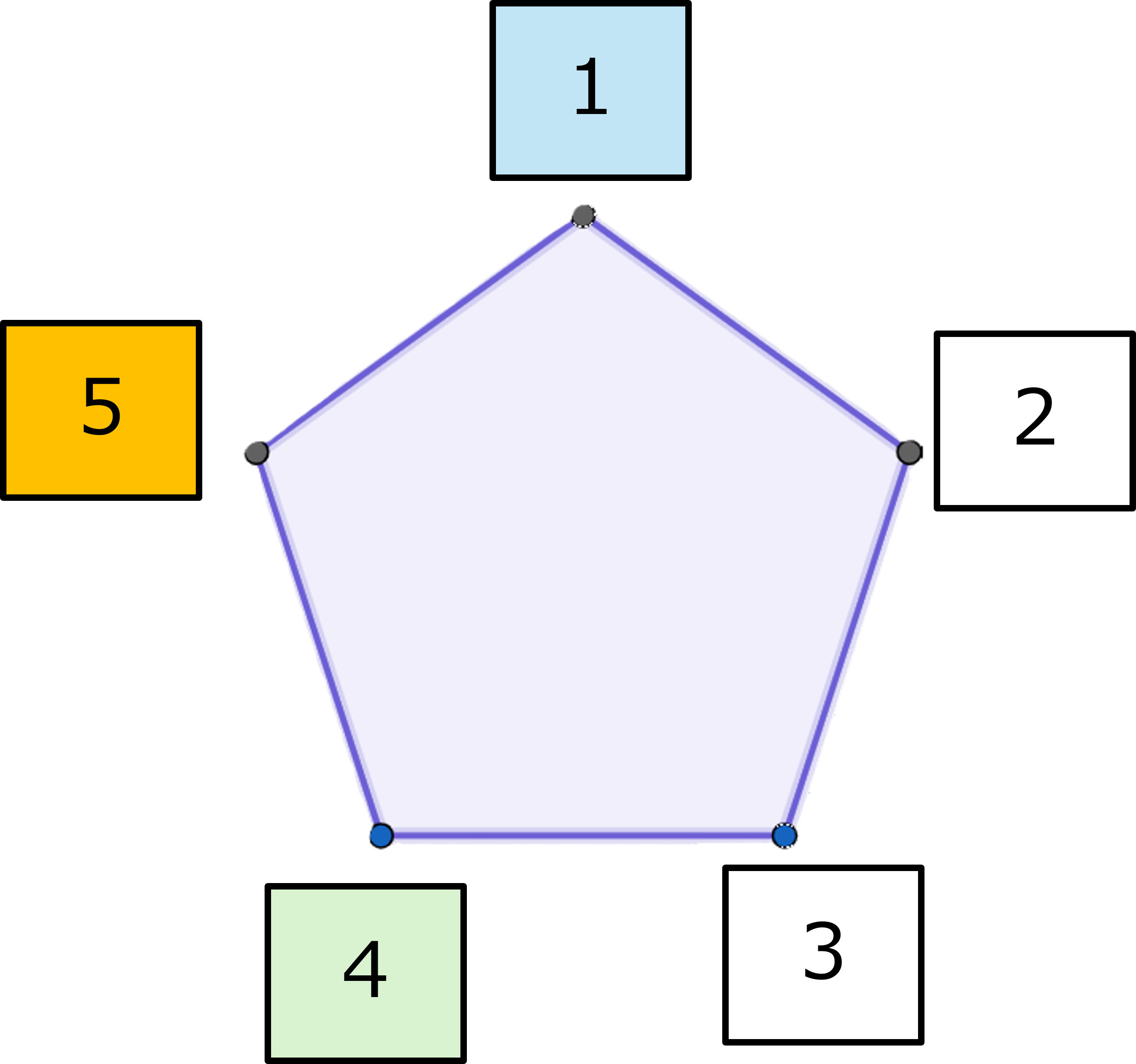 1⊕4=4⊕1=5
