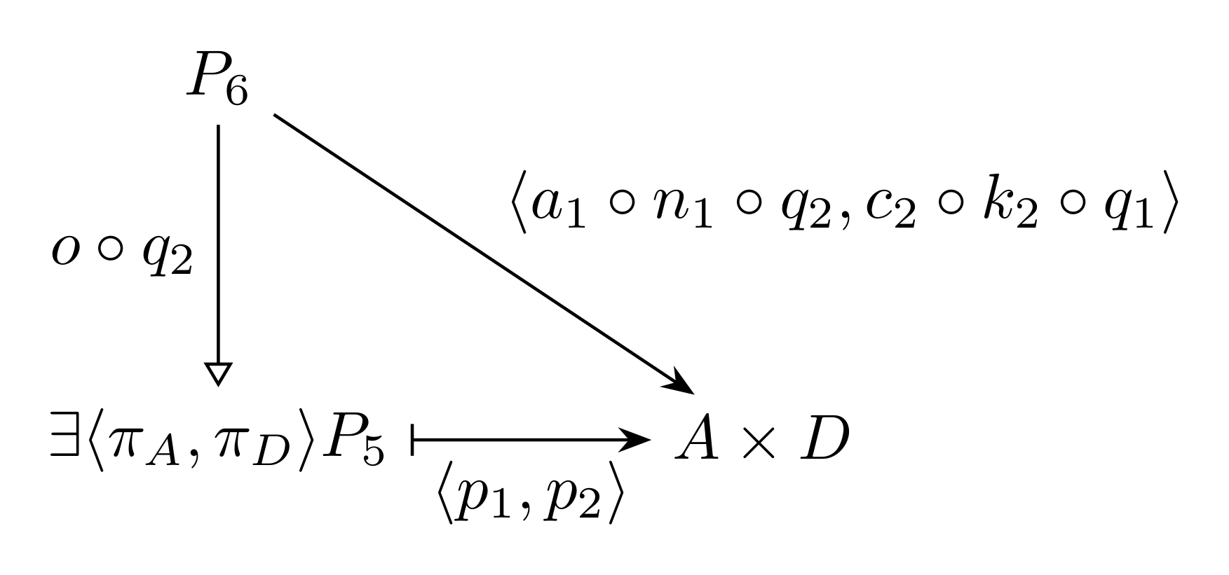 像分解の様子