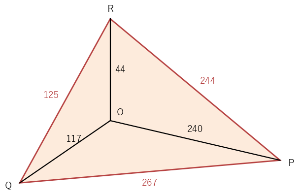 直方体の 1 つの頂点を切り落とすと、3 本の面の対角線 125、244、267 を辺とする三角形ができる（縮尺は正確でない）
