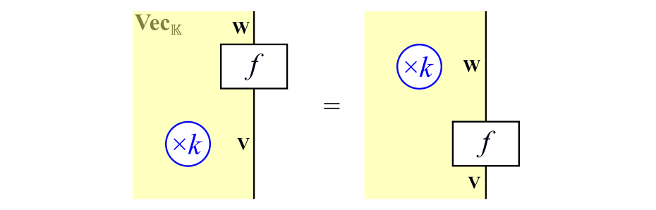 !FORMULA[486][656850155][0]の自然性