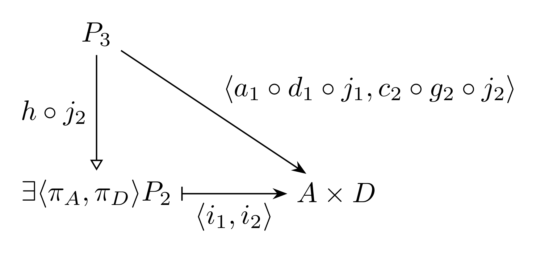 像分解の様子