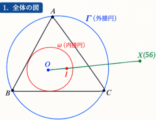 !FORMULA[45][148332400][0]の意味　Chat GPT君に作図してもらいました