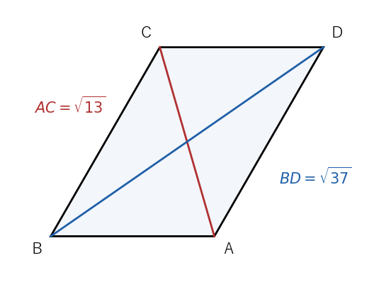 辺 3, 4, 3, 4 で角 B が 60° の平行四辺形。対角線は AC が √13、BD が √37 で、円に内接しない