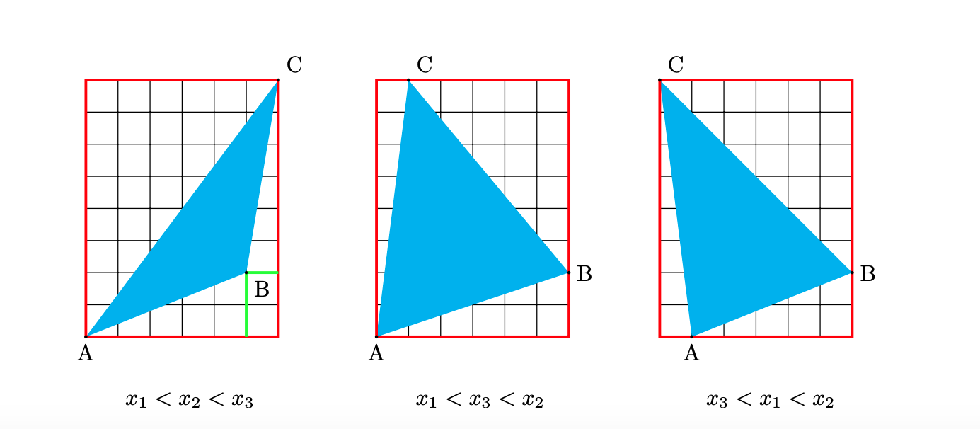 2.の場合で考える必要がある図