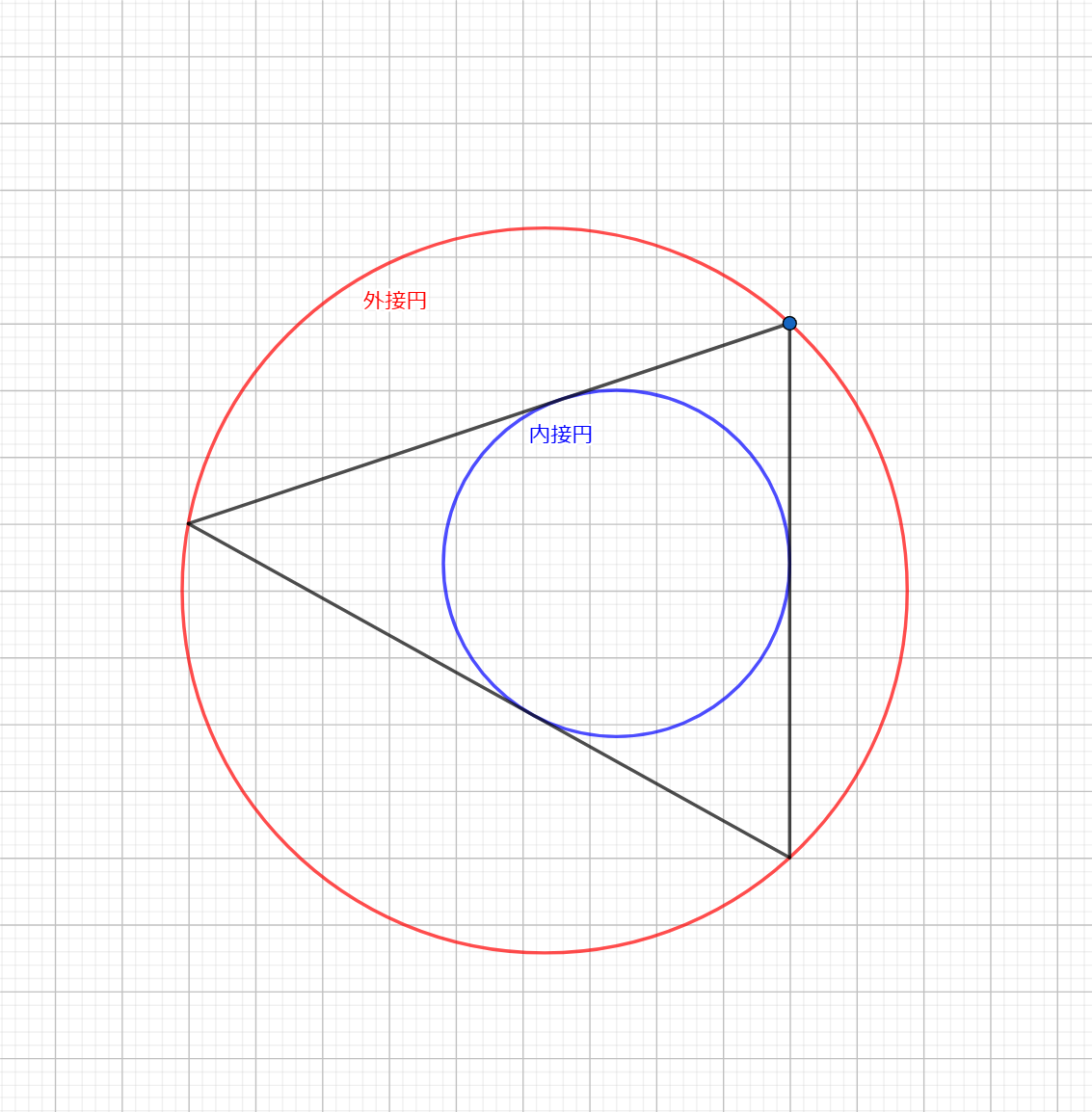 三角形の内接円と外接円