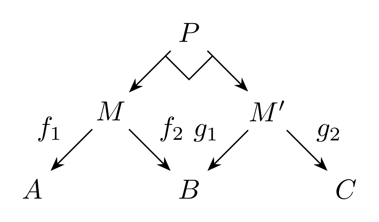 !FORMULA[138][36678][0]に向かう脚同士で引き戻し