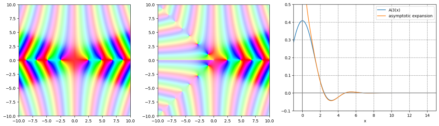 !FORMULA[330][-524415920][0]とその漸近展開