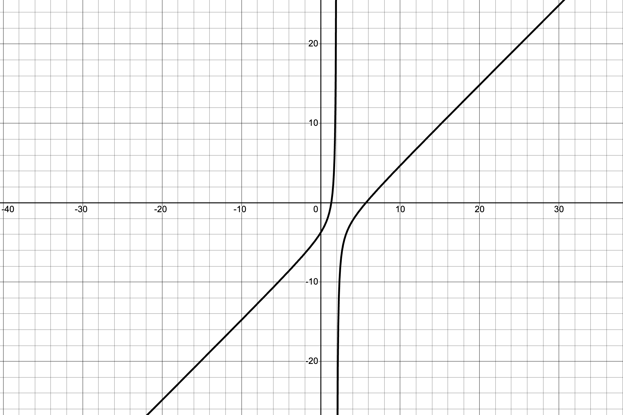 !FORMULA[43][-1057619717][0](!FORMULA[44][-521360394][0], !FORMULA[45][936347630][0], !FORMULA[46][1393275497][0]のとき)