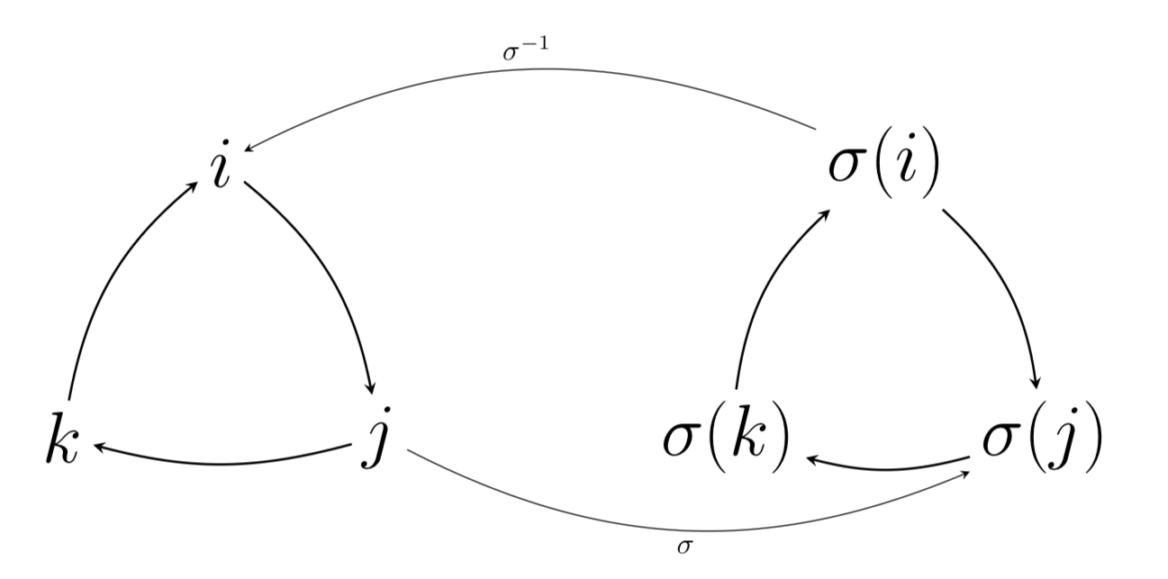 !FORMULA[53][-386418851][0]の図