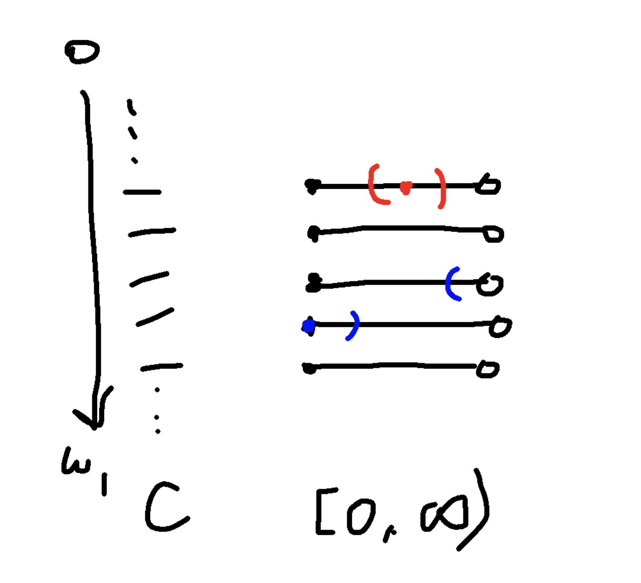 局所1次元ユークリッド性