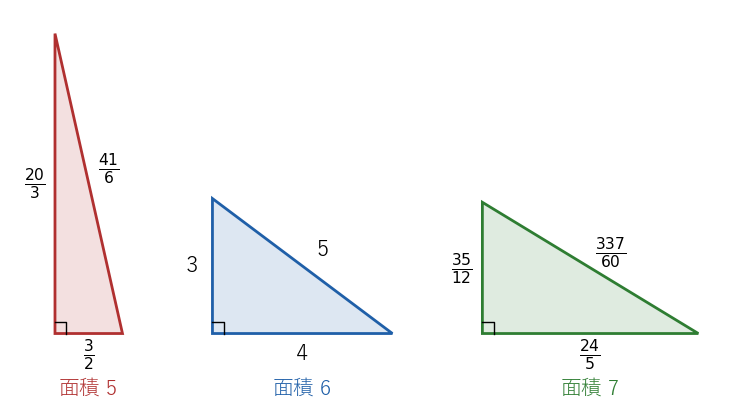 面積 5、6、7 の直角三角形を同じ縮尺で並べる。3 辺はどれも有理数である