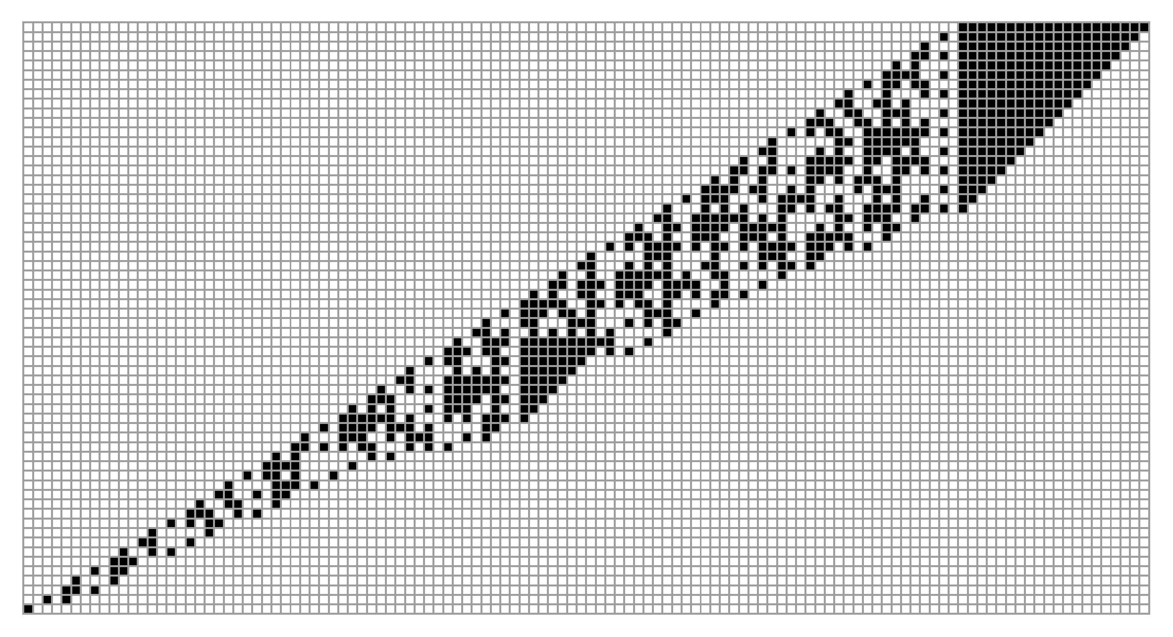 『黒三角の定理』初期値2^20-1
ビット列が長くなるときってどういうときかわかりますねん