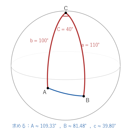 2 辺 a=110 度、b=100 度と間の角 C=40 度が与えられた球面三角形。2 辺の和が 180 度を超え、A+B も 180 度を超える