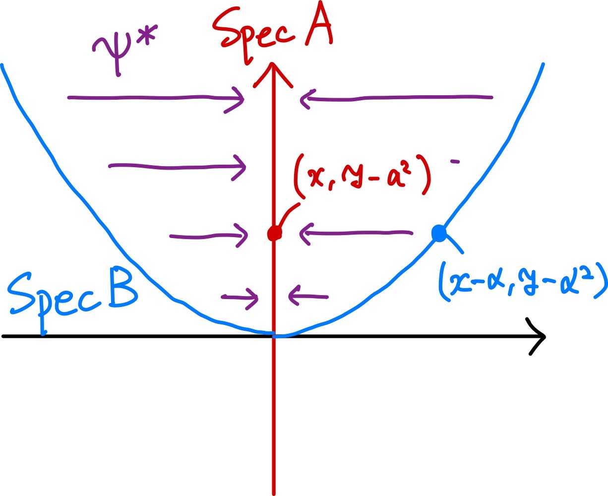 !FORMULA[116][1678512202][0]の図示