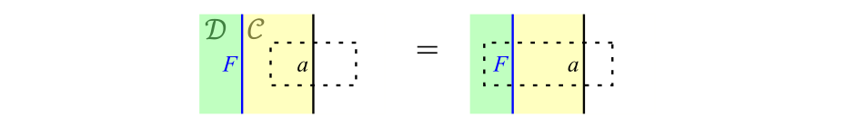 条件(F3)の恒等射の保存（式\eqref{eq:Fa}の別表記）