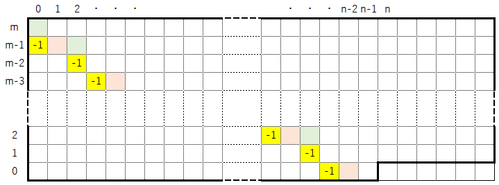 マップ!FORMULA[154][1104930029][0]