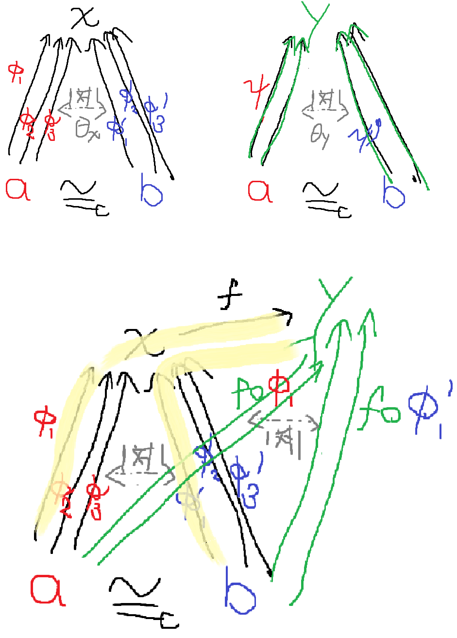 この落書きを図と言い張る勇気