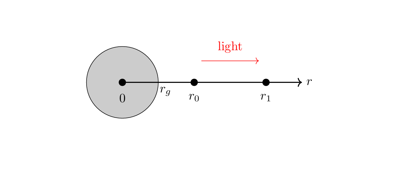 !FORMULA[61][-477513304][0]への光の伝播