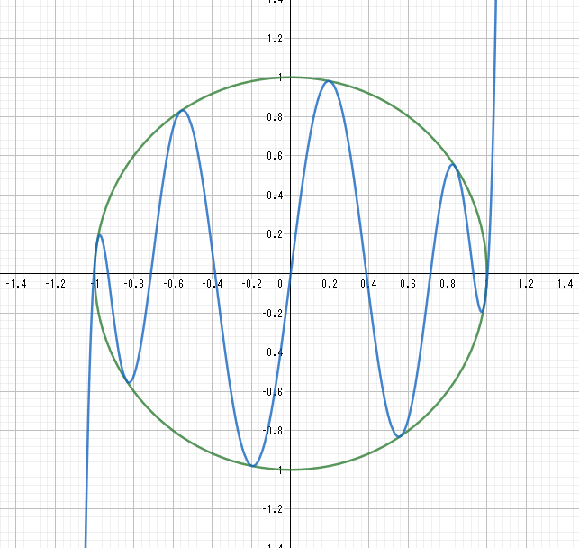 !FORMULA[14][36584190][0]の場合