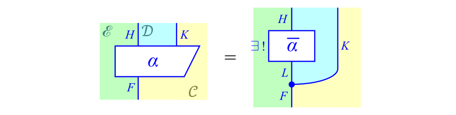 式\eqref{eq:univ_Kan}の別表記