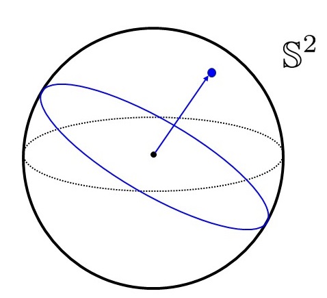 球面上の点と大円の対応
