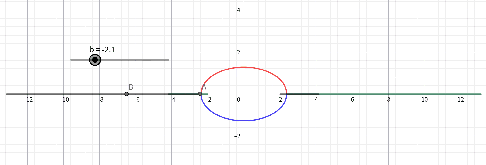 !FORMULA[352][329410003][0]の場合のエネルギー