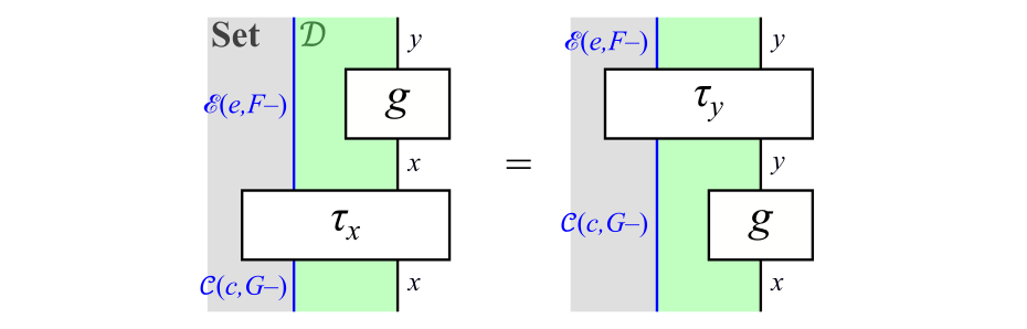 !FORMULA[97][1119166004][0]の自然性