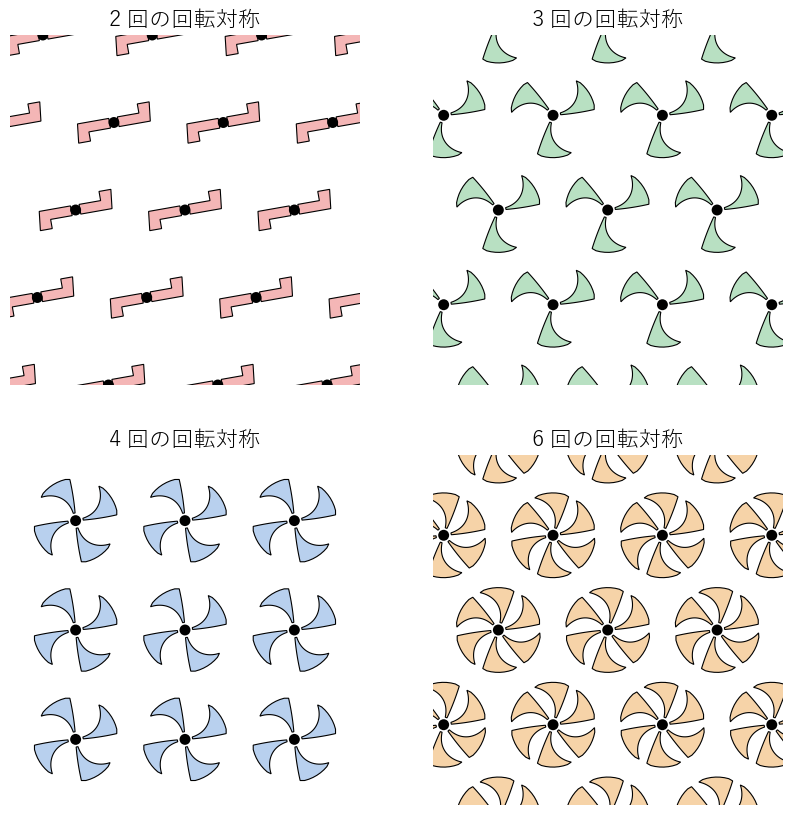 自作の模様。左上は 2 回、右上は 3 回、左下は 4 回、右下は 6 回の回転対称をもち、黒い点がその回転の中心