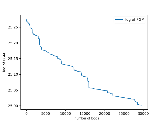 !FORMULA[180][34754167][0]次元における!FORMULA[181][-1115897555][0]の挙動