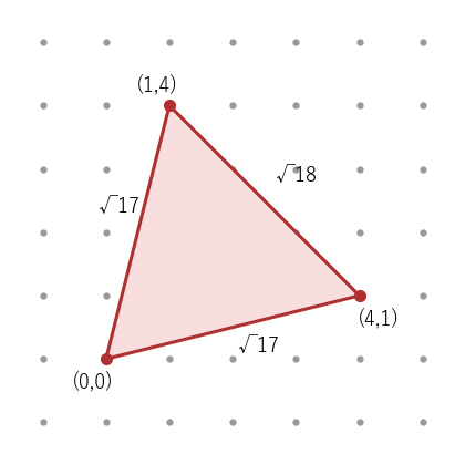 格子点 (0,0)、(4,1)、(1,4) の三角形は 2 辺の長さが √17 で、残りの 1 辺だけが √18 になる