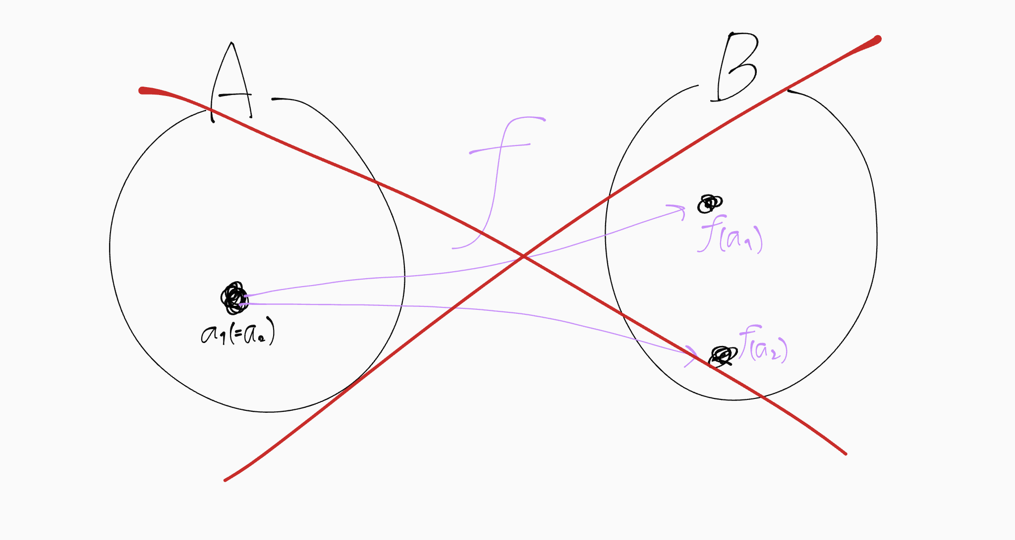 行き先が分かれてはいけない