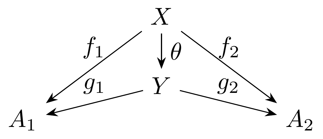 spanの射(n=2)