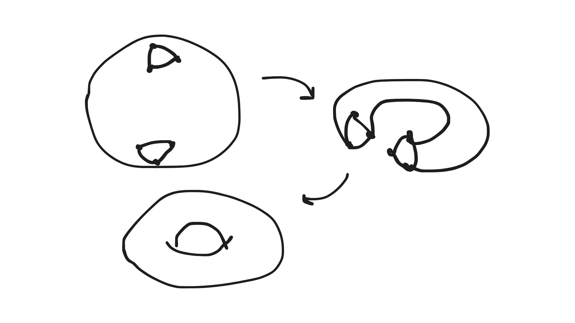 球面からトーラスを作る