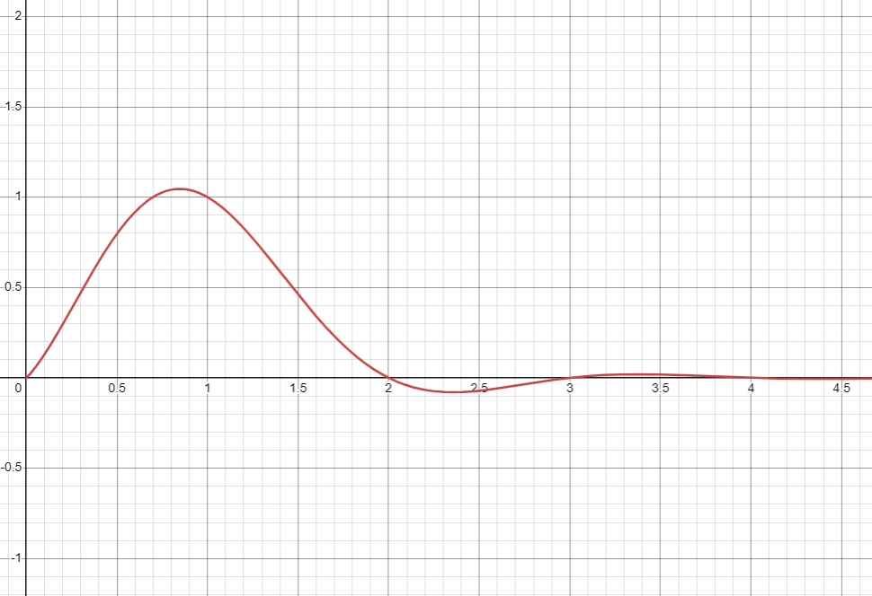 !FORMULA[11][1931452506][0]のグラフ