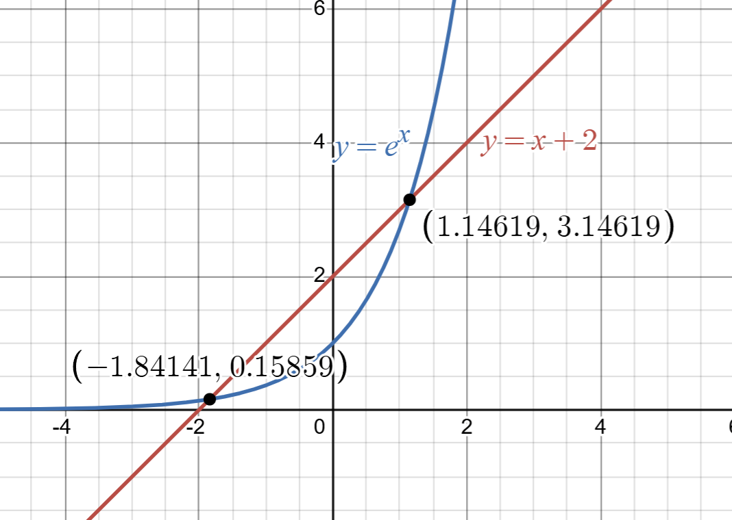 !FORMULA[119][-805828929][0]