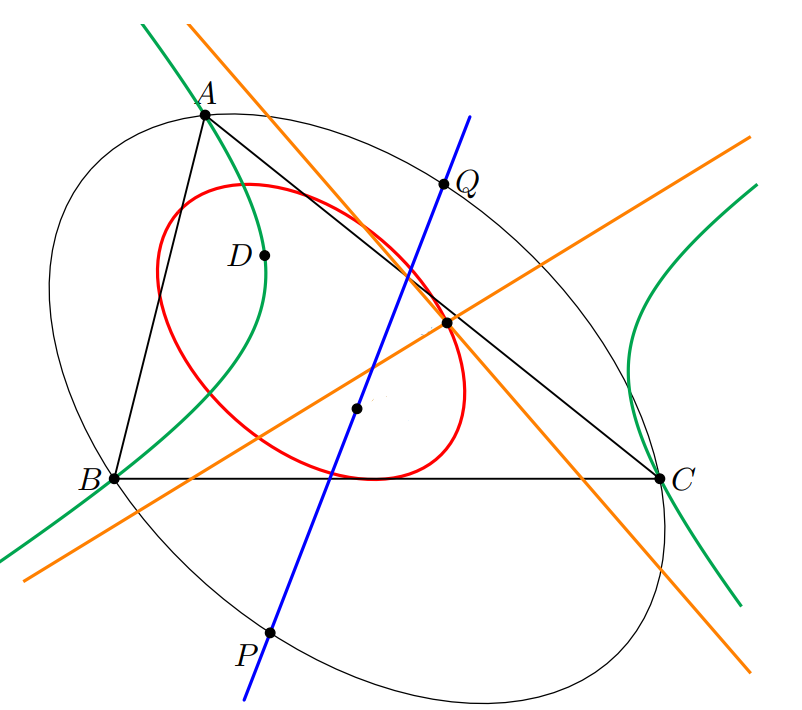 \mathcal{H}の漸近線(橙)