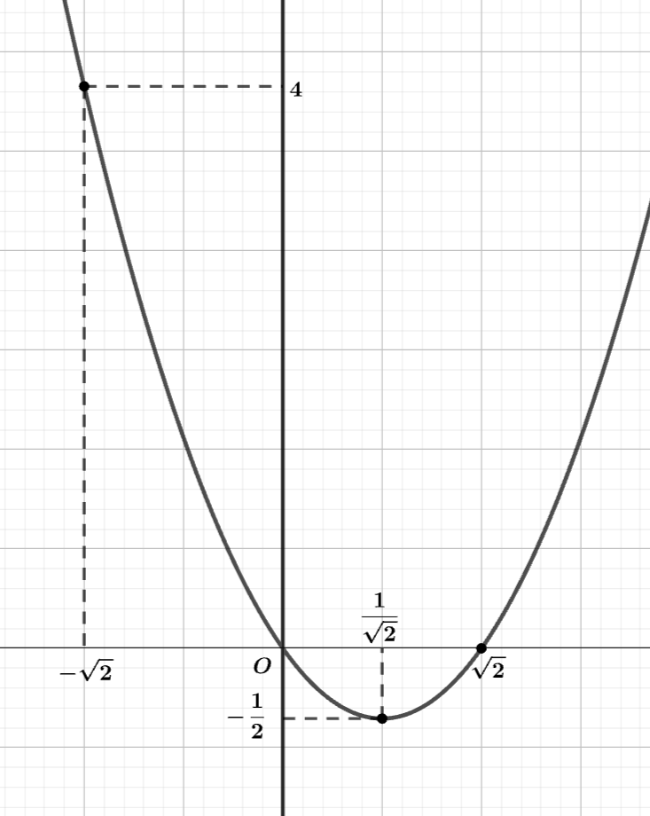 !FORMULA[137][36709][0]のグラフ