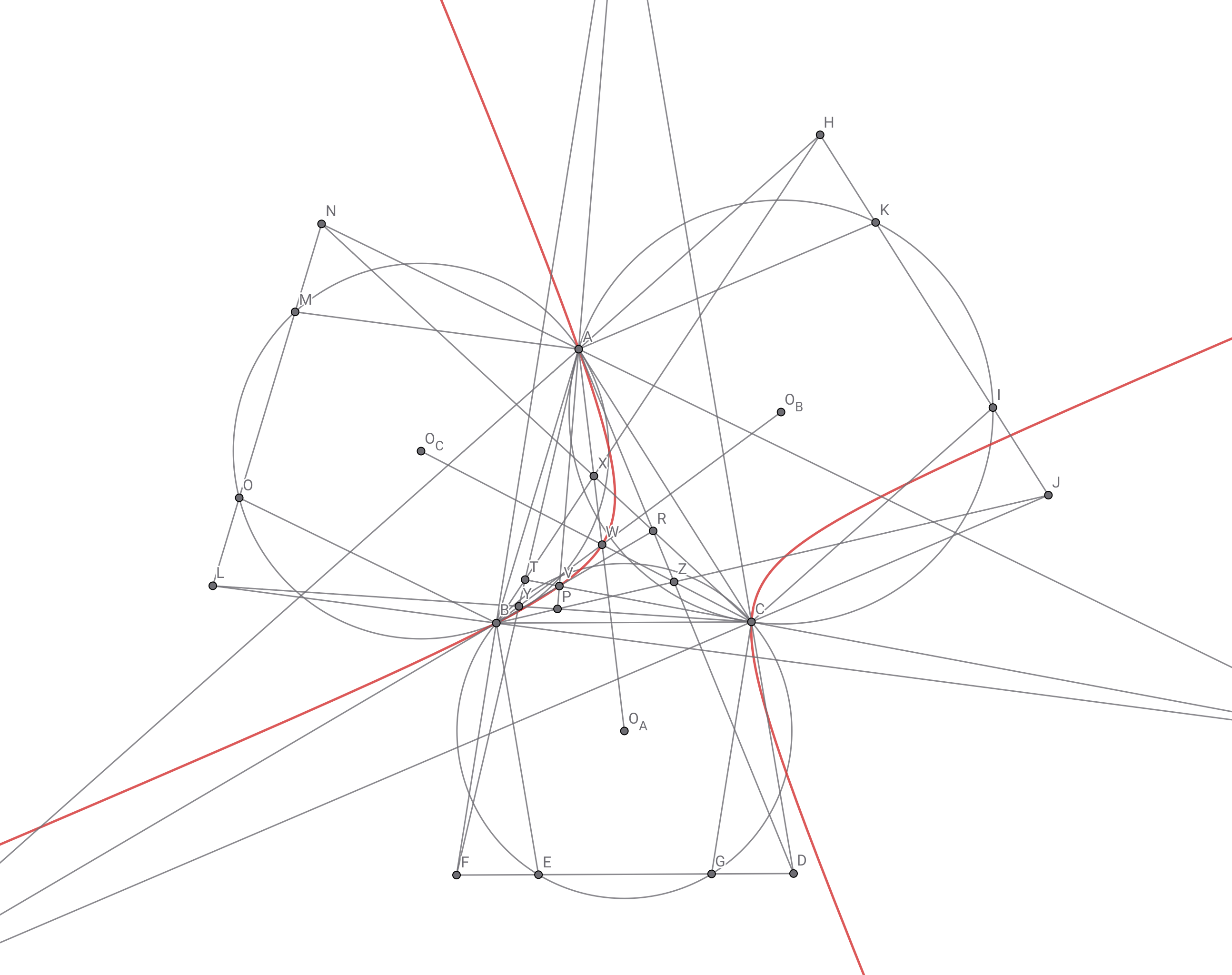 赤線がキーペルト双曲線である