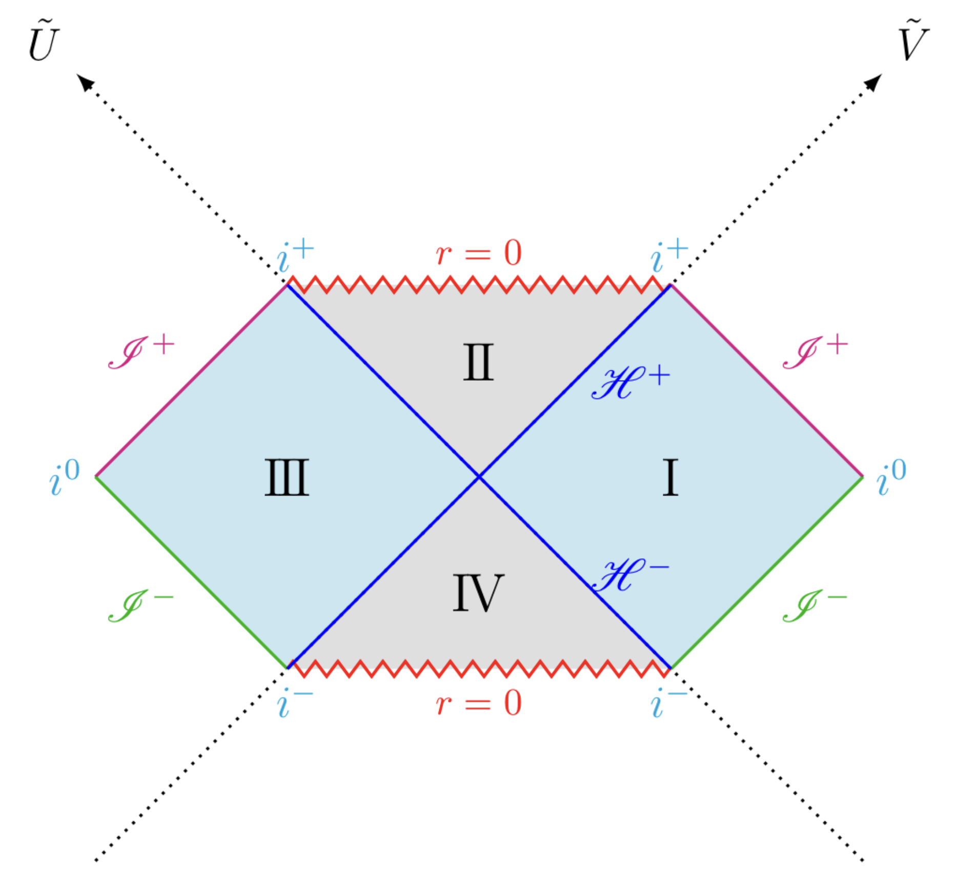 Schwarzschild時空のPenrose diagram