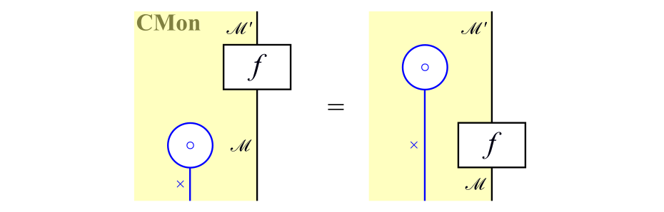 !FORMULA[500][1163993][0]の自然性