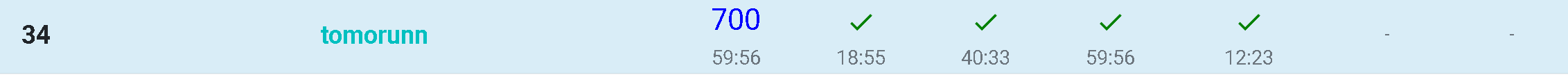 過去最高順位！！