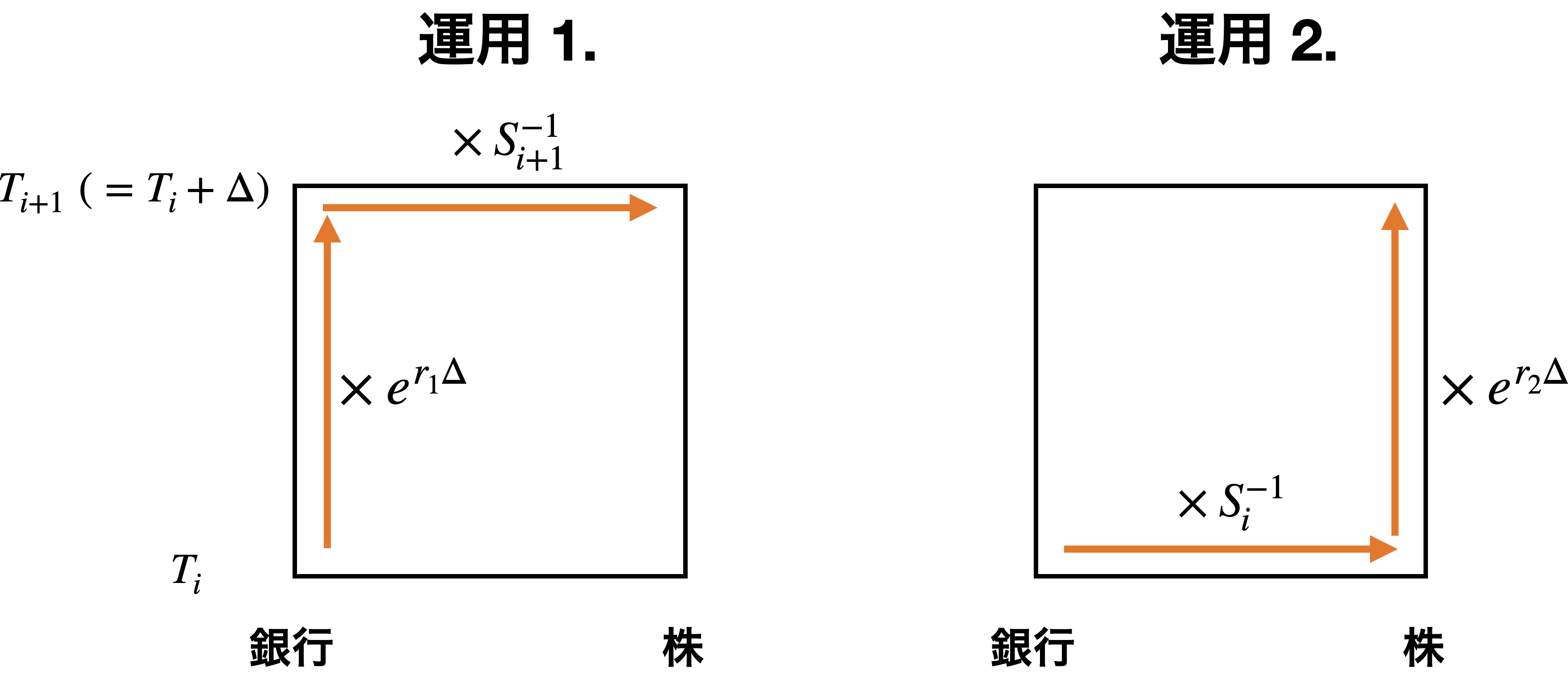 取引1.と2.の概念図