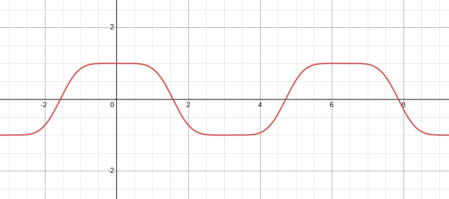 !FORMULA[25][-1746788890][0]のグラフ
