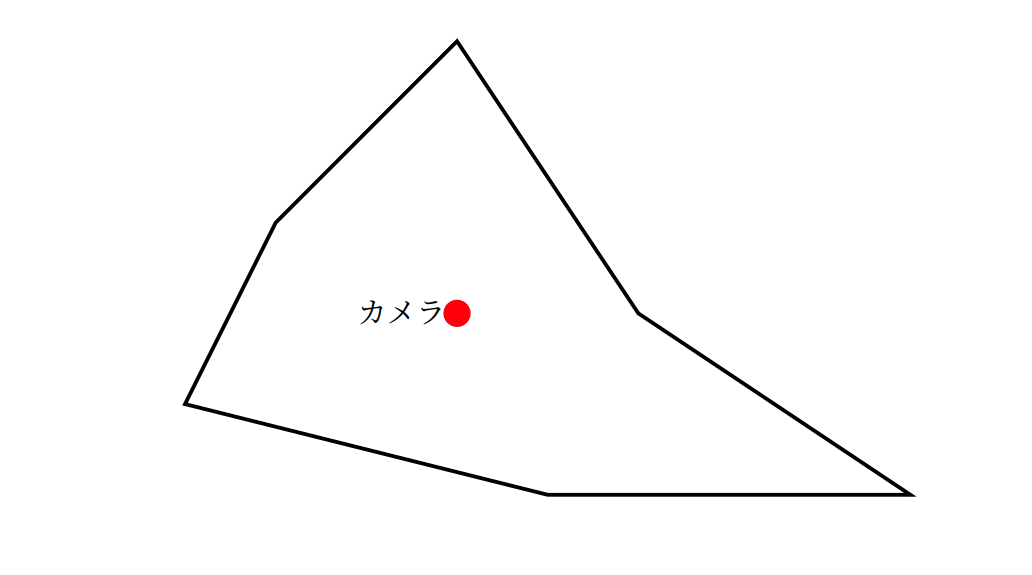 この美術館は1つのカメラですべてを見渡せます。