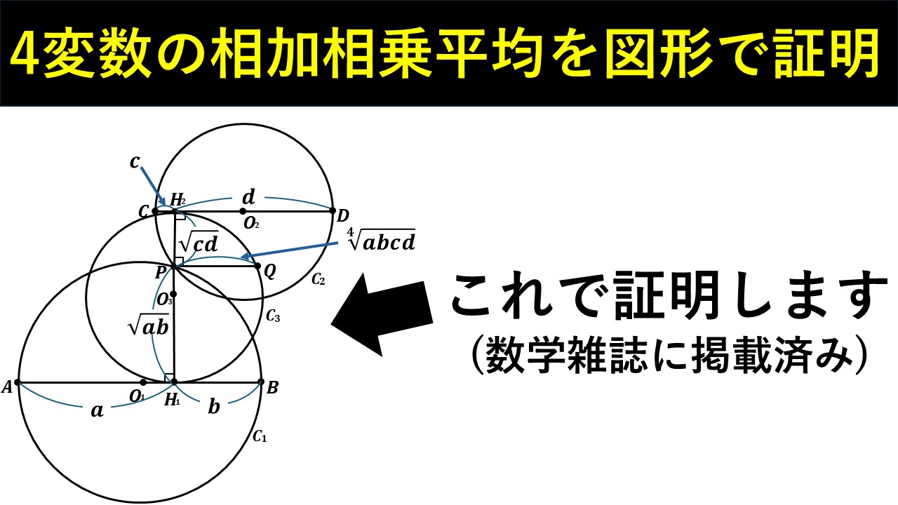 図1：円を用いた4変数の相加平均・相乗平均の関係